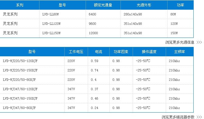 Led工厂灯具备的特点有哪些?(图1)