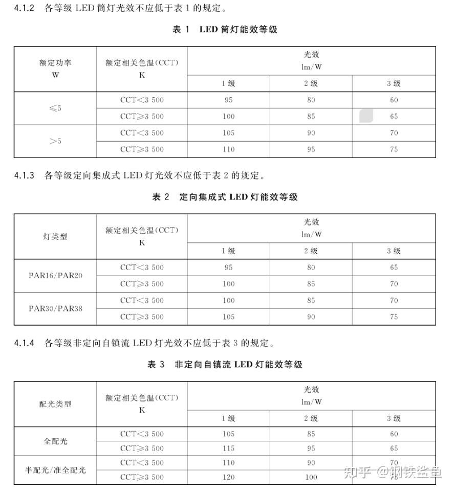 LED灯具新标准:解读LED灯具的安全性与能效性(图1)