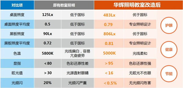 led路灯国家标准(图1)