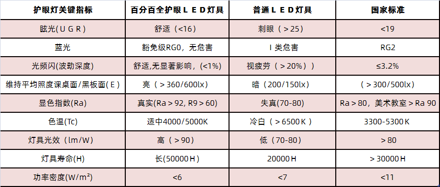 道路和隧道照明用LED灯具能效限定值及能效等级GB37478-2019(图1)
