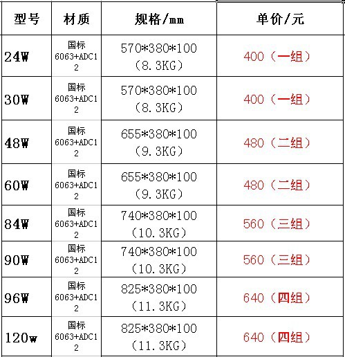 LED照明灯具相关国标大全目录(图1)