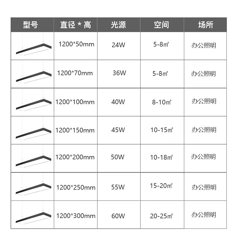 2015年欧洲LED商用照明市场规模达19亿美元(图1)