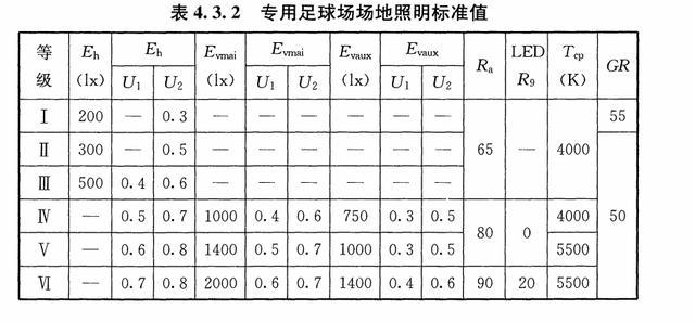 照明用LED灯具性能及特殊标准(图1)